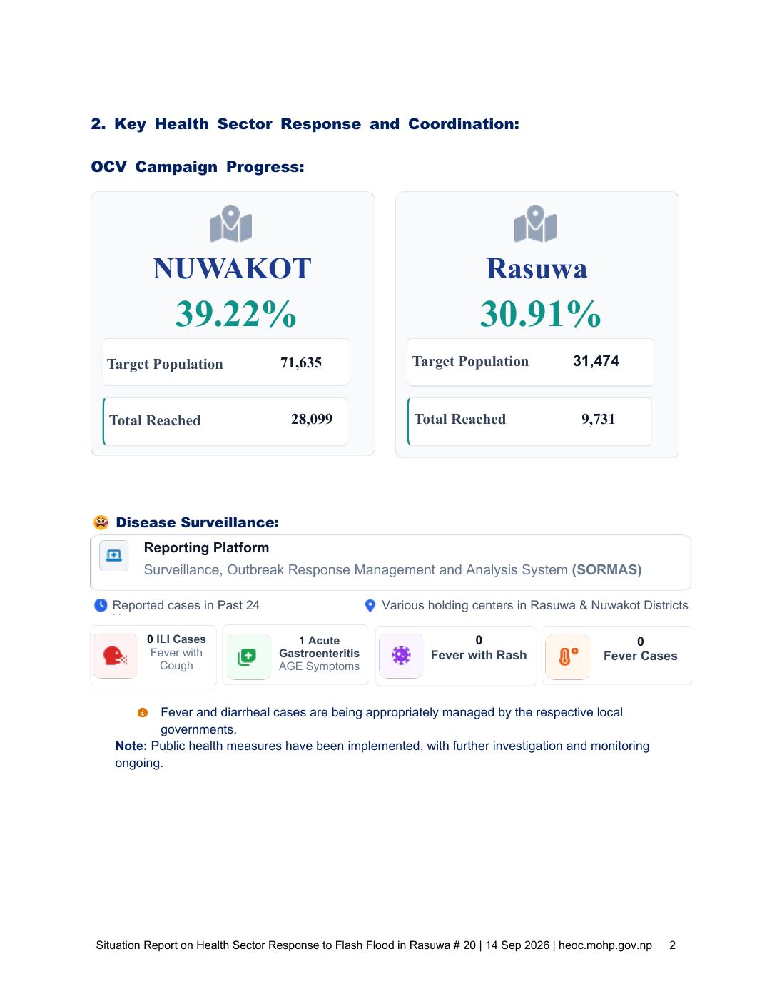 Page 2 of 6: EN_SitRep_20_Health_Sector_Response_to_Flash_Flood_in_Rasuwa_14-09-2026_wj7oa9z.pdf