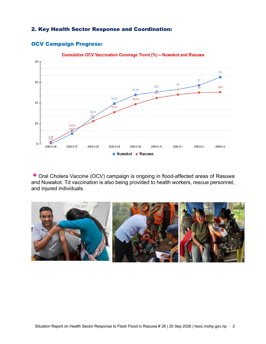 Page 2 of 7: EN_SitRep_26_Health_Sector_Response_to_Flash_Flood_in_Rasuwa_20-09-2026_icbtzly.pdf